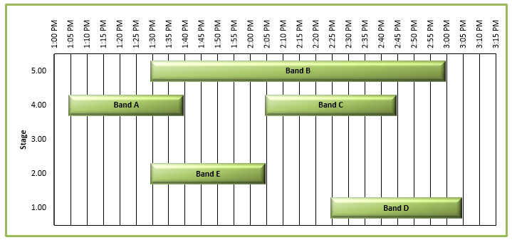 Schedule In Excel Chart