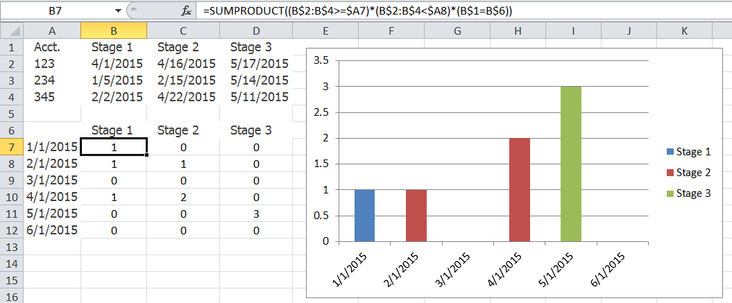 Excel Count Chart