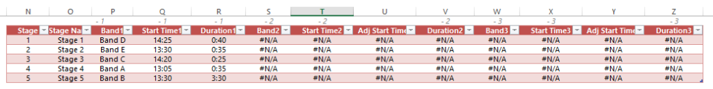 Music Festival Stacked Bar Chart Gantt Chart helper row