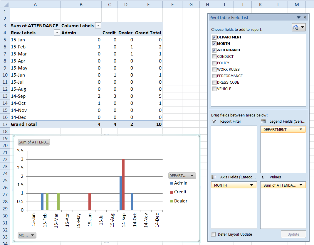 PivotChartAttendance | Excel Dashboard Templates