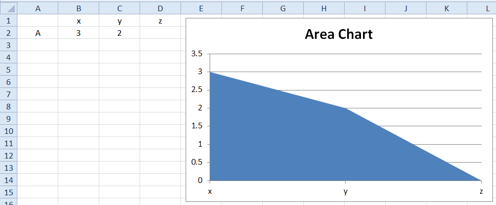 Excel Area Chart