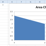 Excel Area Cliff Chart