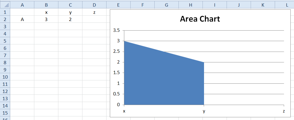 Area Chart Excel