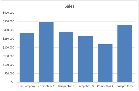 Excel Chart with Automatic Fill