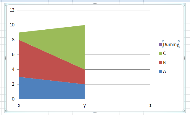 Excel Stacked Area Chart Select Dummy Series