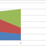 Final Excel Stacked Area Cliff Chart