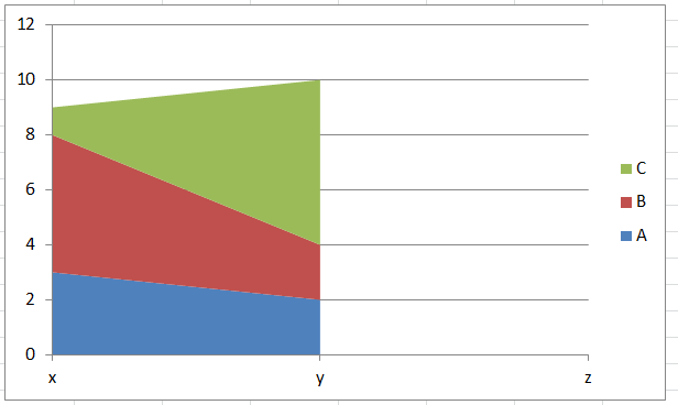 Area Chart In Excel