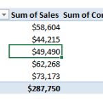 Pivot Table with Calculated Field