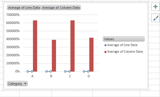 Excel Combo Chart Template