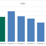 Specific RGB Color on Company Excel Chart and Graph