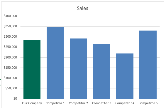 Hsl Chart