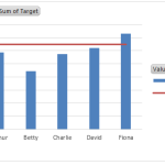 Calculated Field as Target Line in Pivot Chart