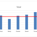 Excel Pivot Chart Goal Line