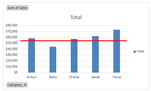 Pivot Chart Stacked Column