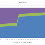 Excel Stacked Area Time Chart
