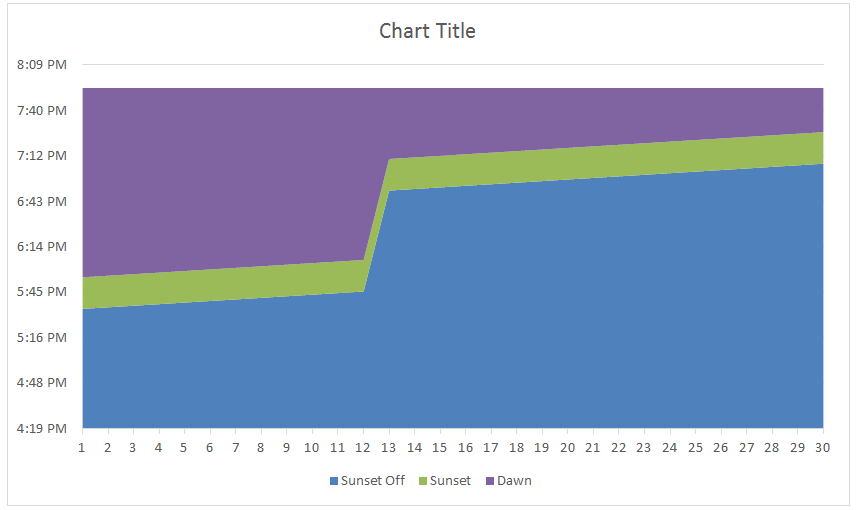 Final Excel Stacked Area Chart