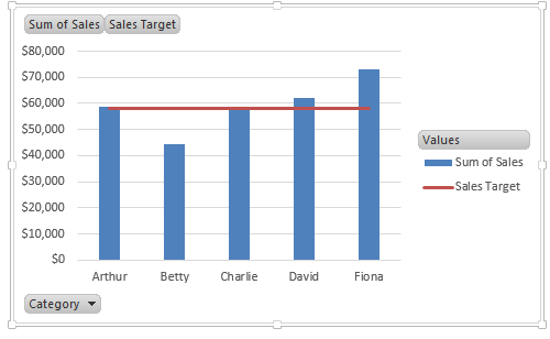 How To Draw A Target Line In Excel Chart