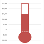 Adjusted Chart Size