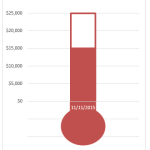 Final Thermometer Goal Dashboard Chart