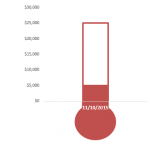 How to Create a Thermometer Goal Chart in Excel