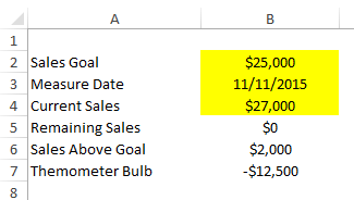 Creating A Thermometer Goal Chart In Excel