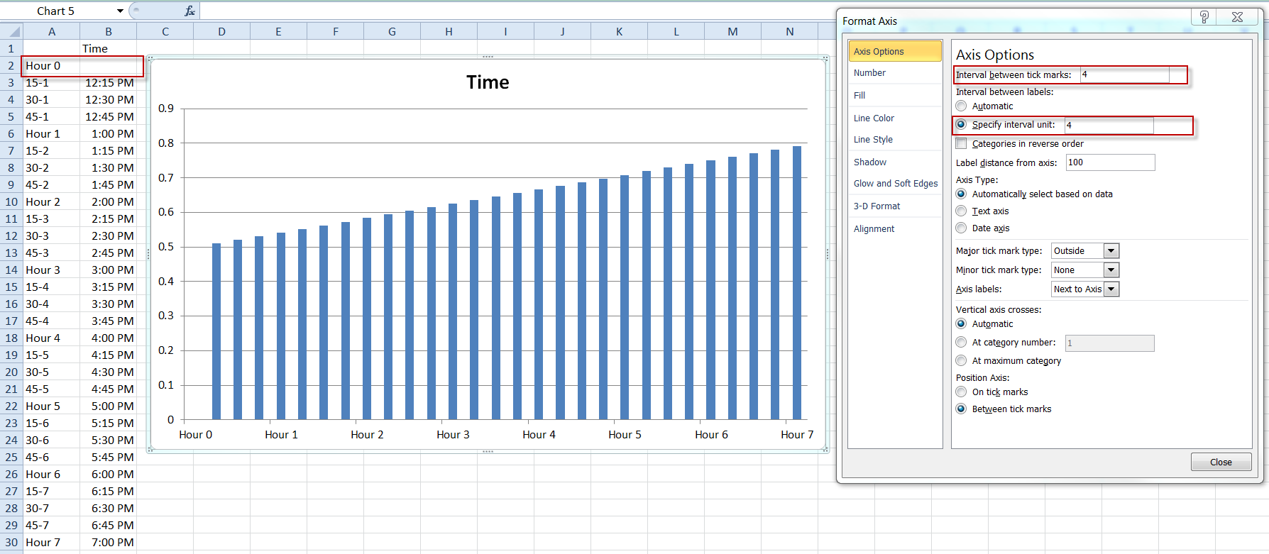 C Chart Axis Label Interval