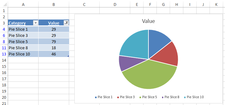 Excel Pie Chart with Hidden Zeros and Blanks