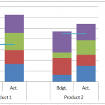 Add a Target Line to a Clustered Stacked Column Chart