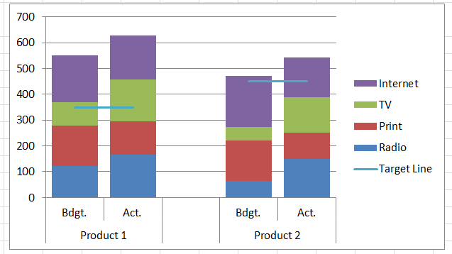 Excel Combo Chart Stacked And Clustered Column