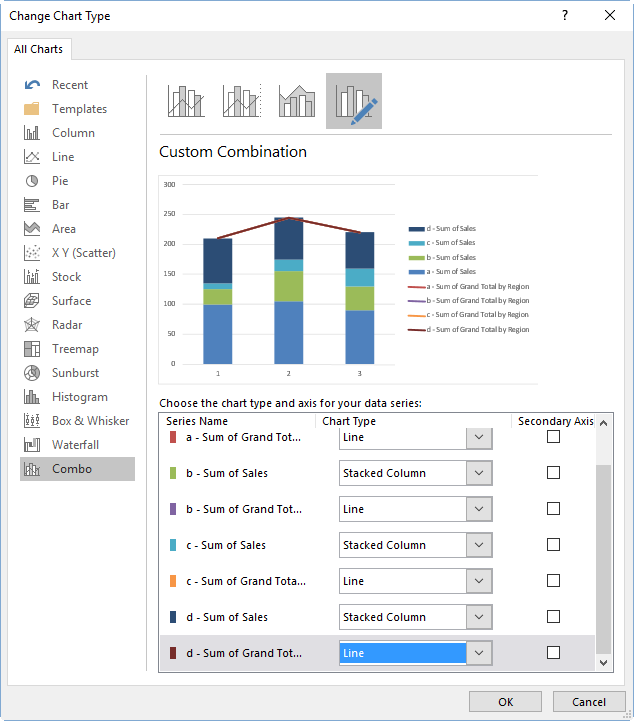 Add Grand Total To Stacked Bar Chart