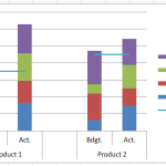 Change Chart Type to Line Chart