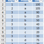 Excel Table of Data