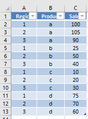 Excel Table of Data