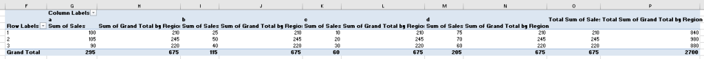 Final Excel Pivot Table