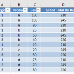Final Excel Table of Data for Pivot Table