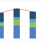 Final Stacked Column Pivot Chart with a Grand Total Line