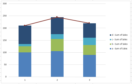 Final Stacked Column Pivot Chart with a Grand Total Line