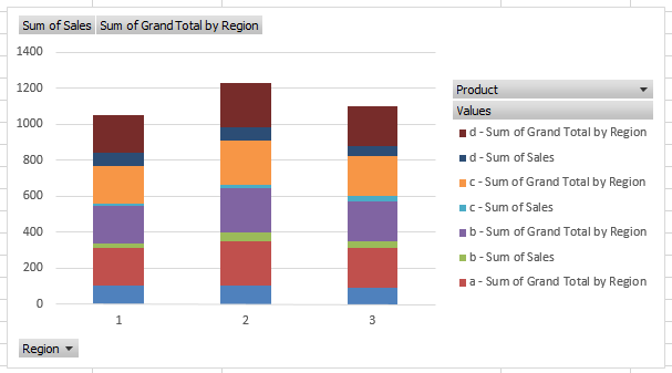 how to make a pie chart in excel from subtotals