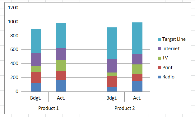 Add Trendline To Stacked Bar Chart Excel 2013