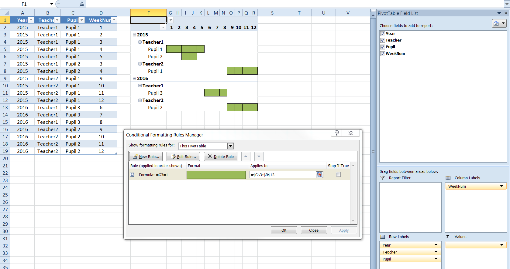 Conditional Formatting Pivot Chart