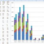 Clustered Stacked Column Chart by Month Year