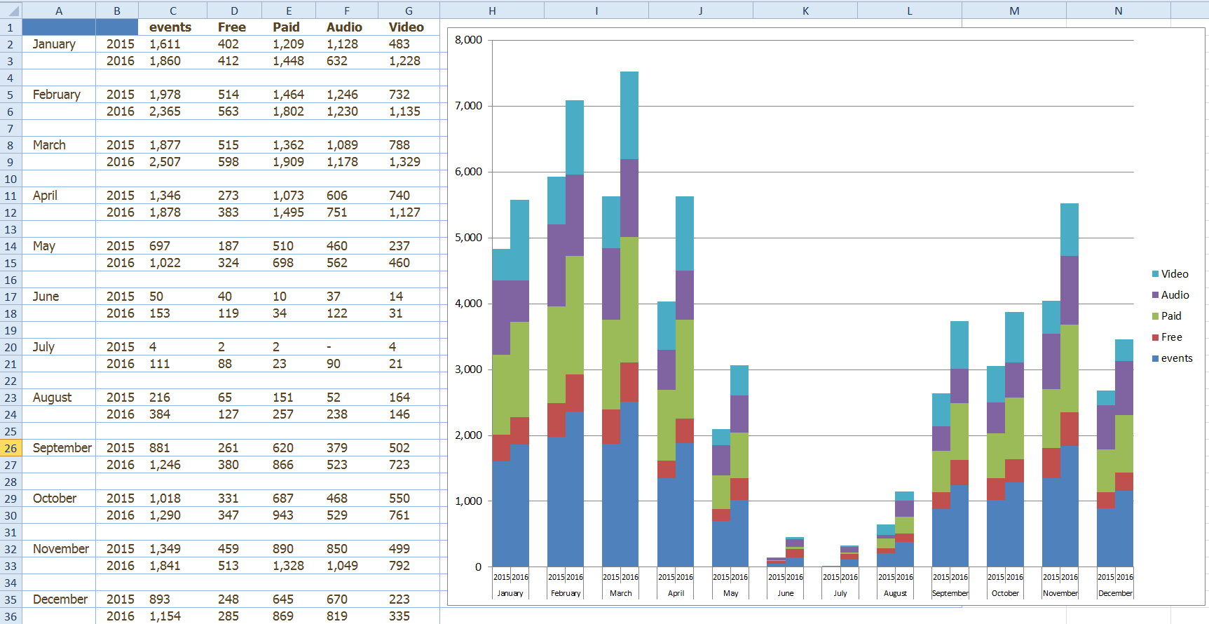 Clustered Stacked Column Chart by Month Year