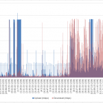 Network Data Usage Excel Chart