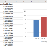 Network Data Usage Excel Chart – Date Axis