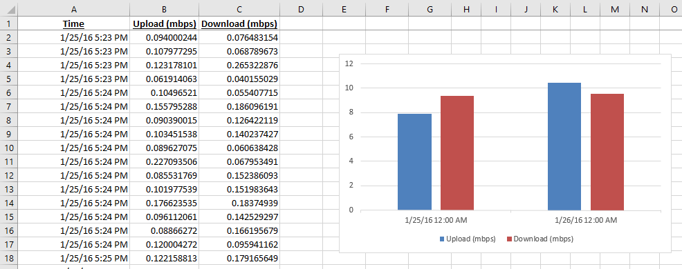 Data Usage Chart