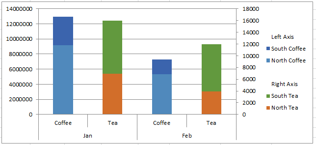 Excel Bar Chart Group Data