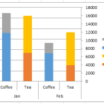 Stacked Column Not Grouped on Legend Entries