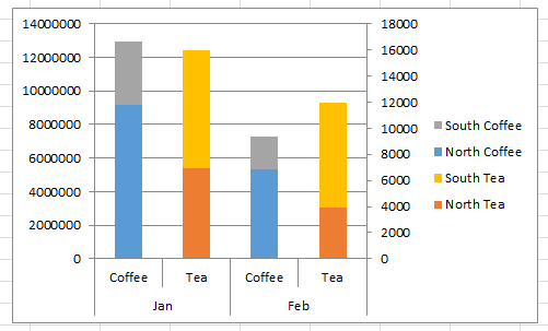 Excel Pie Chart Grouping