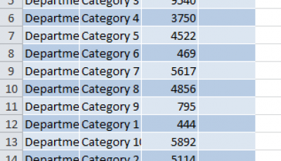 Final Pivot Table Data Format