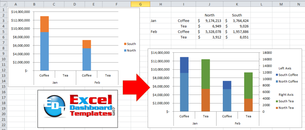 How-to make a stacked column chart on 2 axes